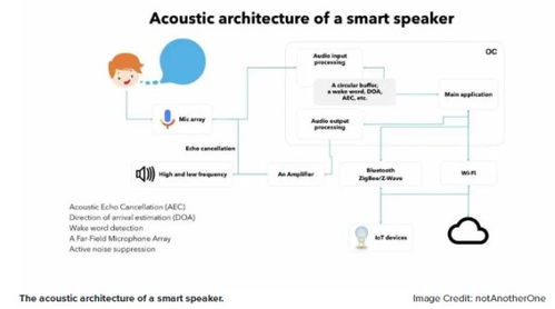 物聯(lián)網(wǎng)硬件產(chǎn)品開發(fā)與網(wǎng)絡技術(shù)應用指南