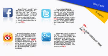 奧遠科技 深耕昆明與云南的移動開發與網站建設專家